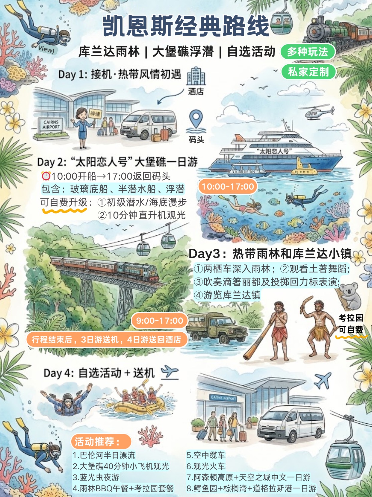 墨客旅行小红书攻略内容展示图 4